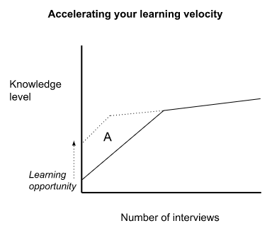 accelerating-your-learning-velocity